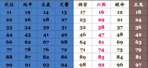 手機號碼吉凶算法|電話號碼測吉凶，座機電話號碼吉凶查詢，周易電話測。